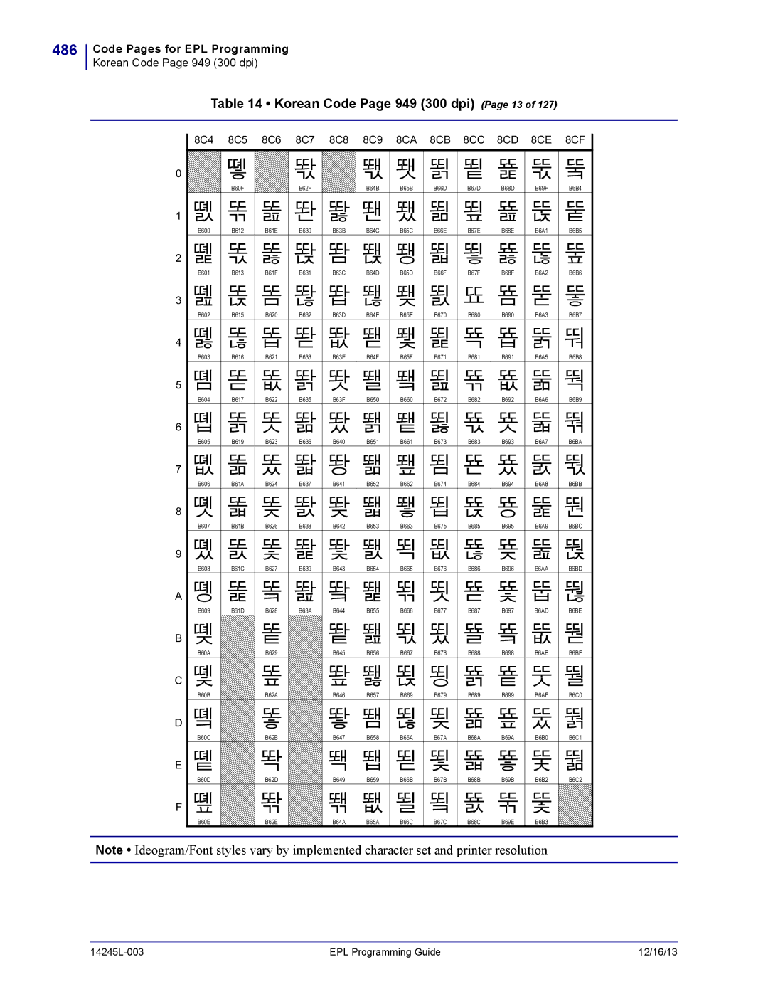 Zebra Technologies 14245L-003 manual 486, Korean Code Page 949 300 dpi Page 13 