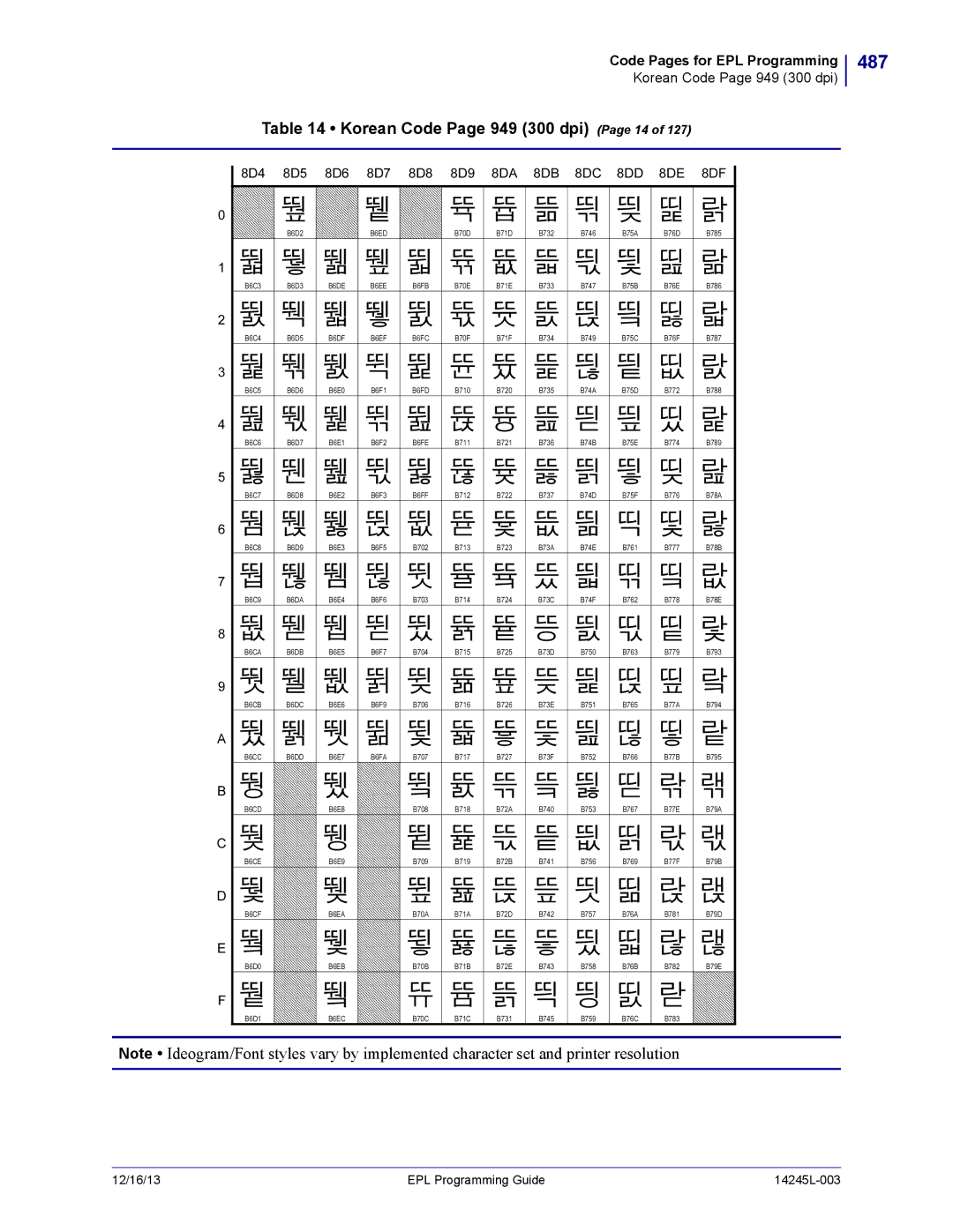 Zebra Technologies 14245L-003 487, Korean Code Page 949 300 dpi Page 14, 8D4 8D5 8D6 8D7 8D8 8D9 8DA 8DB 8DC 8DD 8DE 8DF 