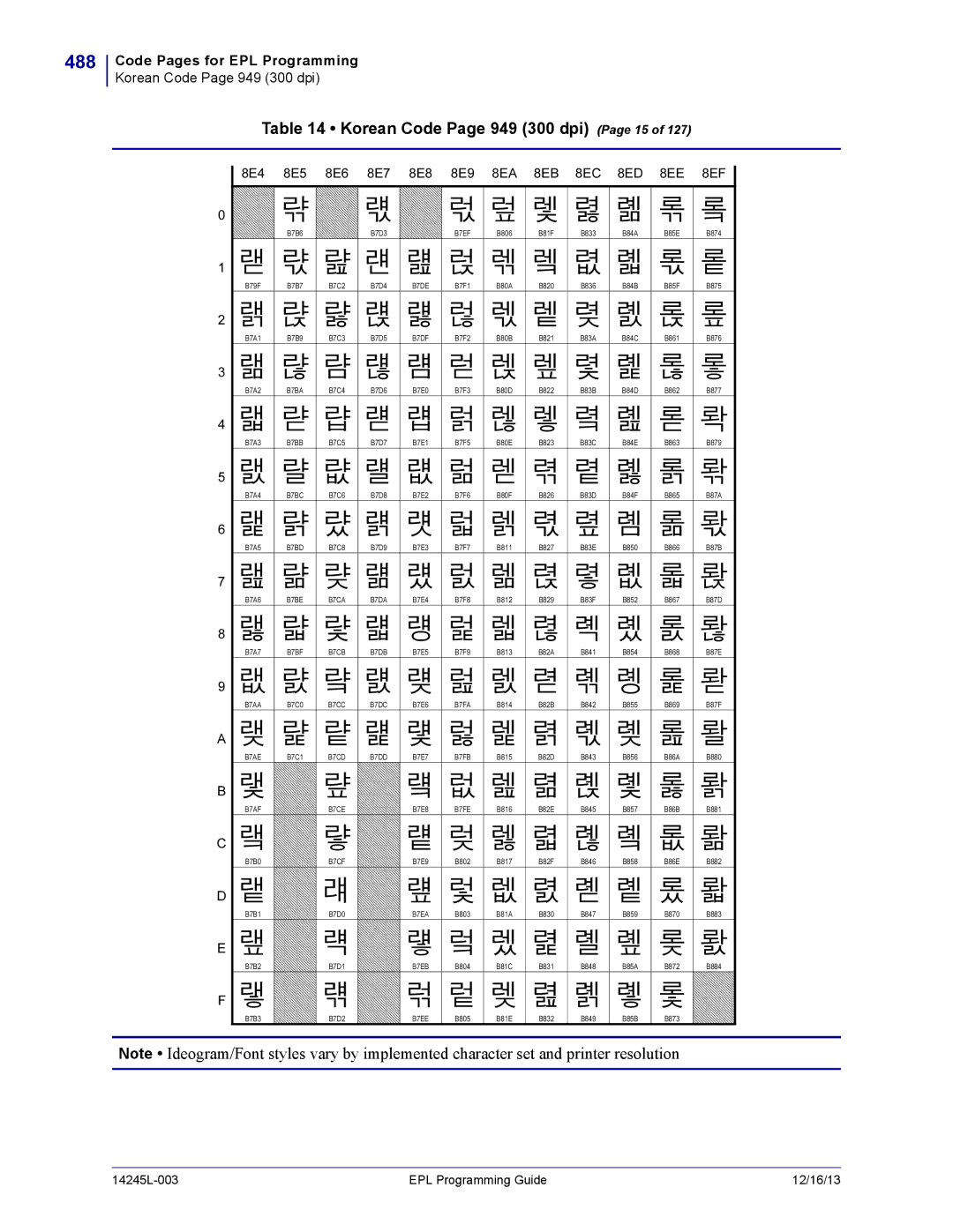 Zebra Technologies 14245L-003 manual 488, Korean Code Page 949 300 dpi Page 15 