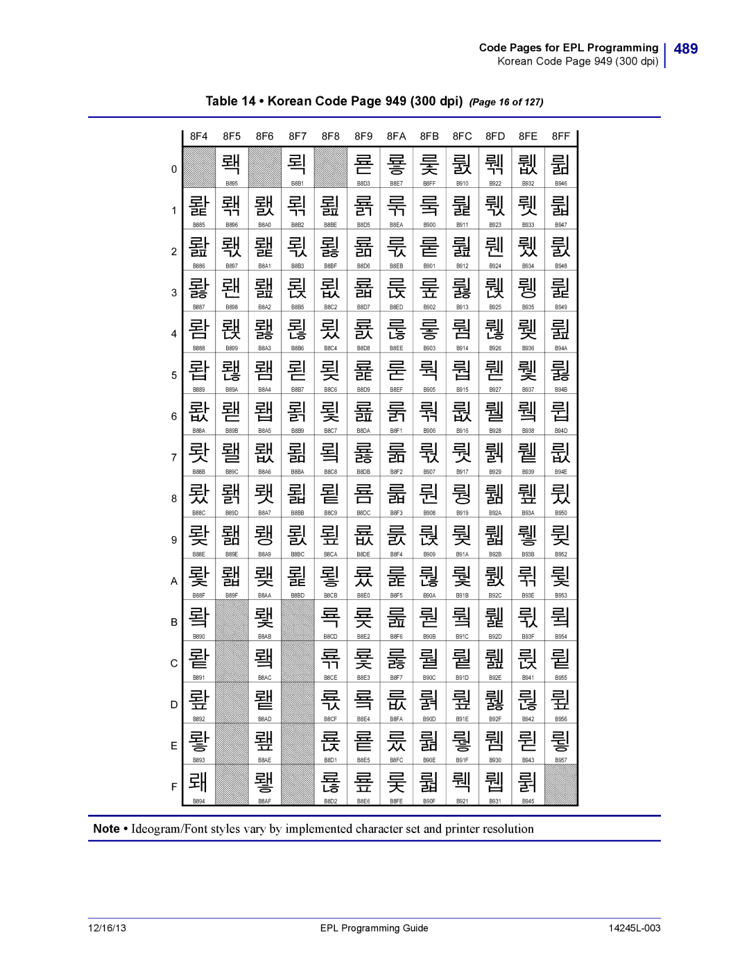 Zebra Technologies 14245L-003 manual 489, Korean Code Page 949 300 dpi Page 16 