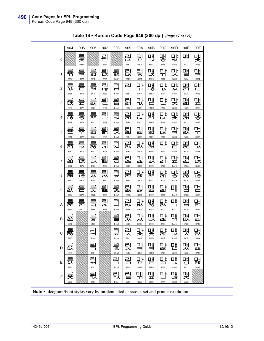 Zebra Technologies 14245L-003 manual 490, Korean Code Page 949 300 dpi Page 17 