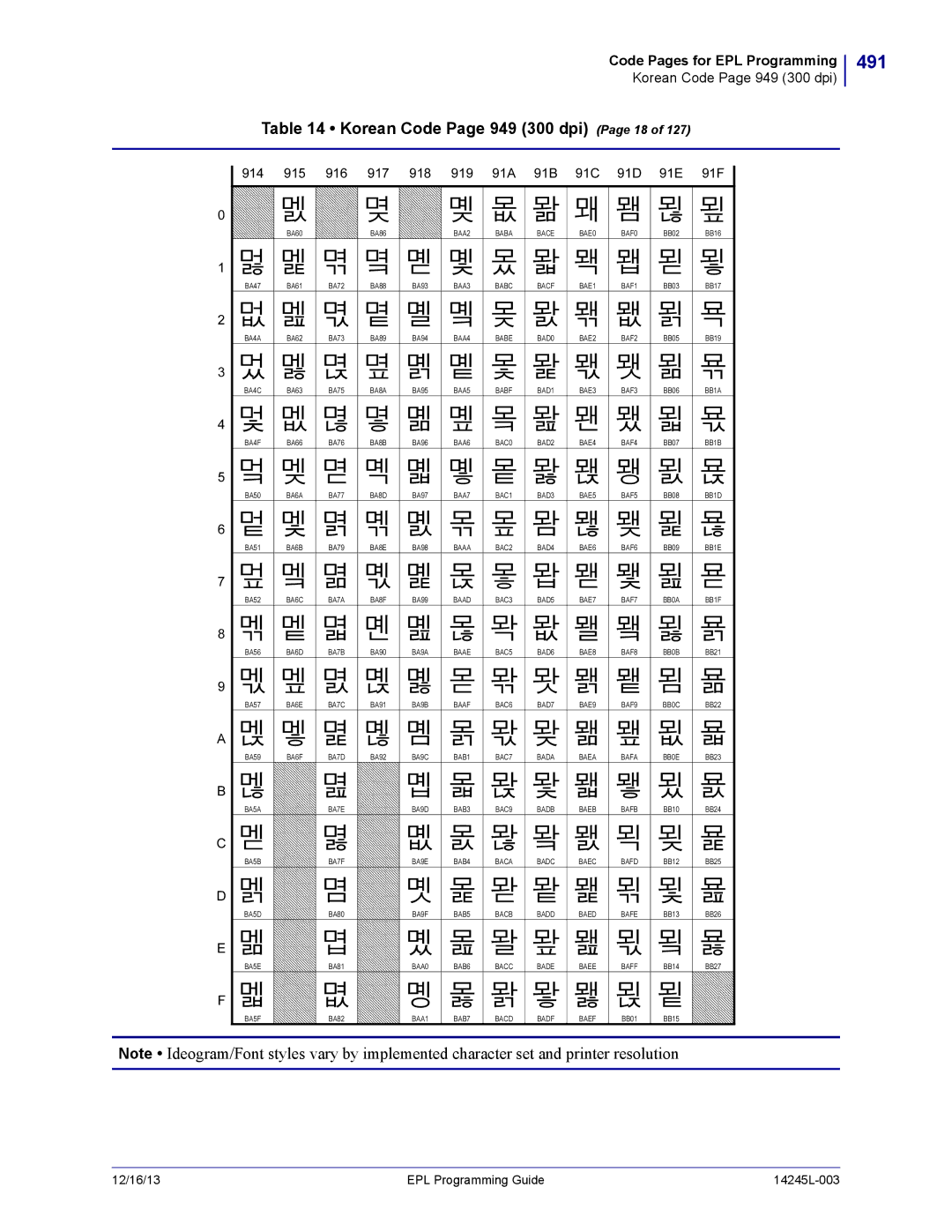 Zebra Technologies 14245L-003 manual 491, Korean Code Page 949 300 dpi Page 18 