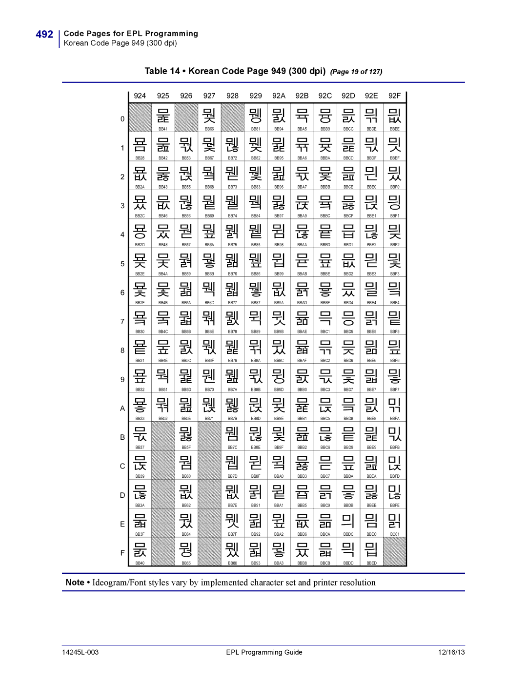 Zebra Technologies 14245L-003 manual 492, Korean Code Page 949 300 dpi Page 19 