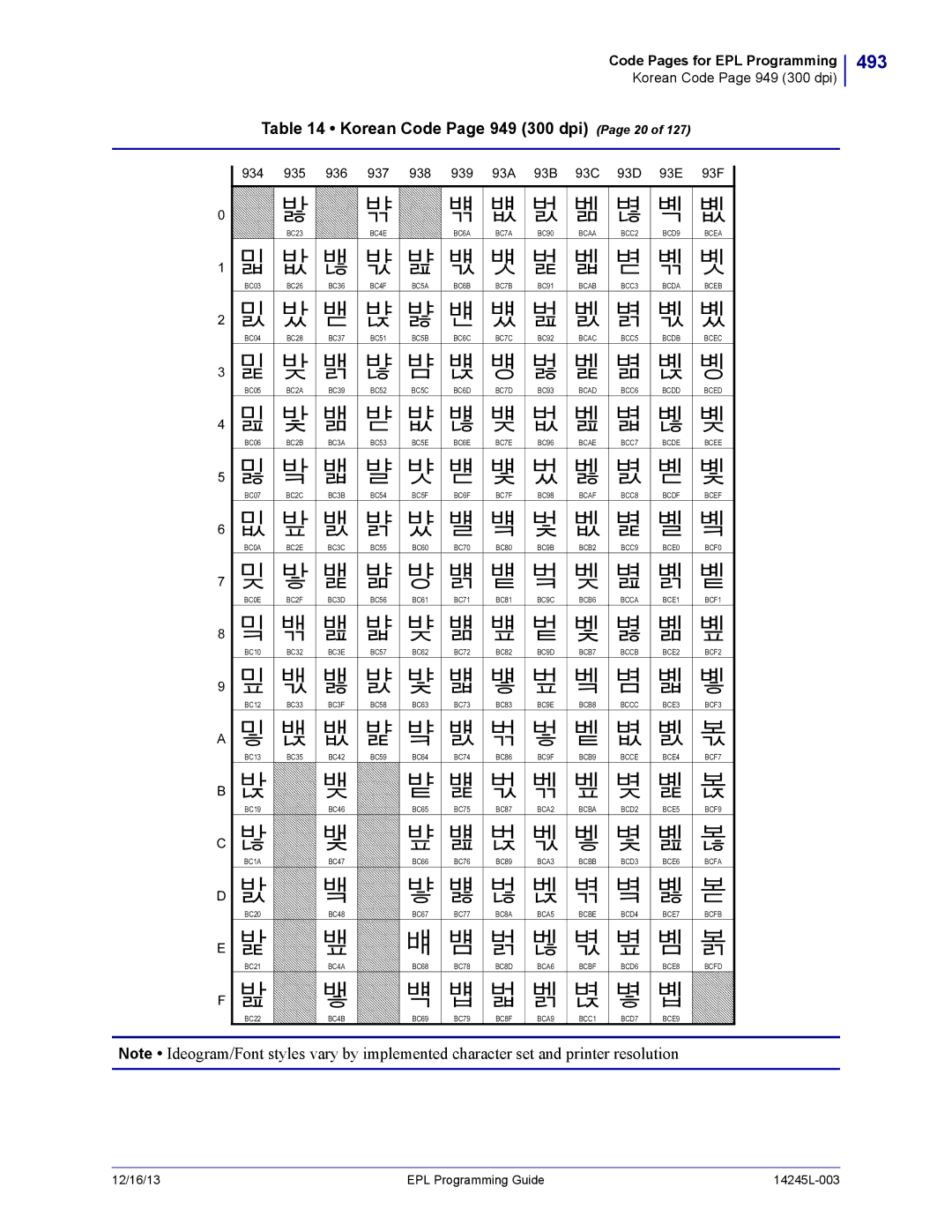 Zebra Technologies 14245L-003 manual 493, Korean Code Page 949 300 dpi Page 20 