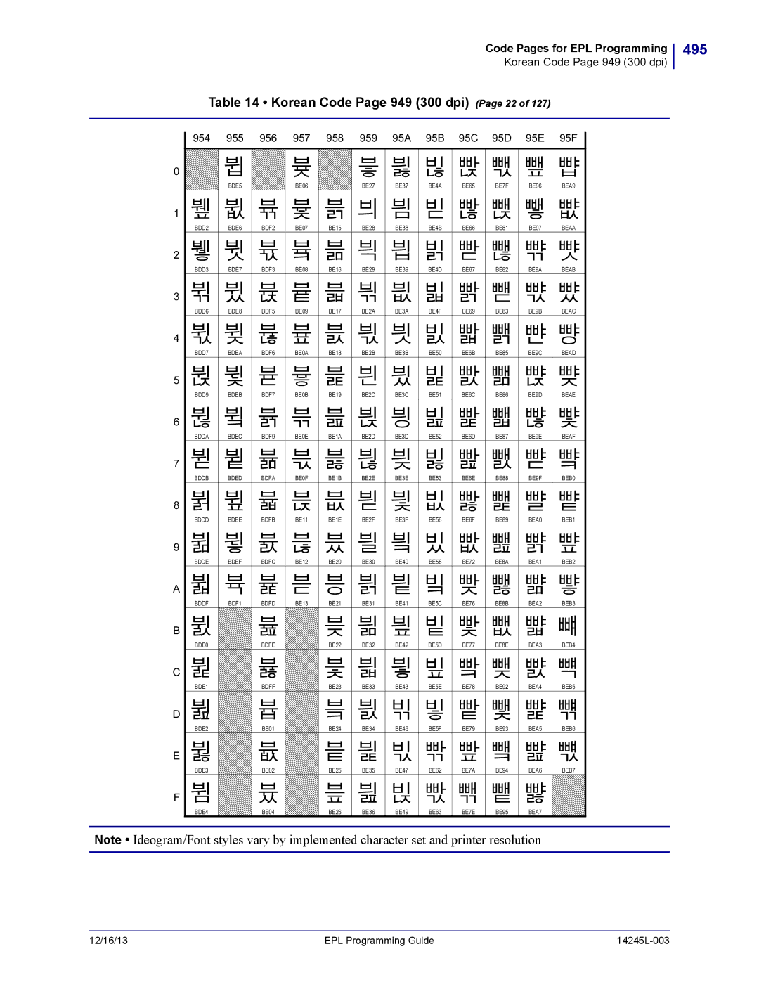 Zebra Technologies 14245L-003 manual 495, Korean Code Page 949 300 dpi Page 22 