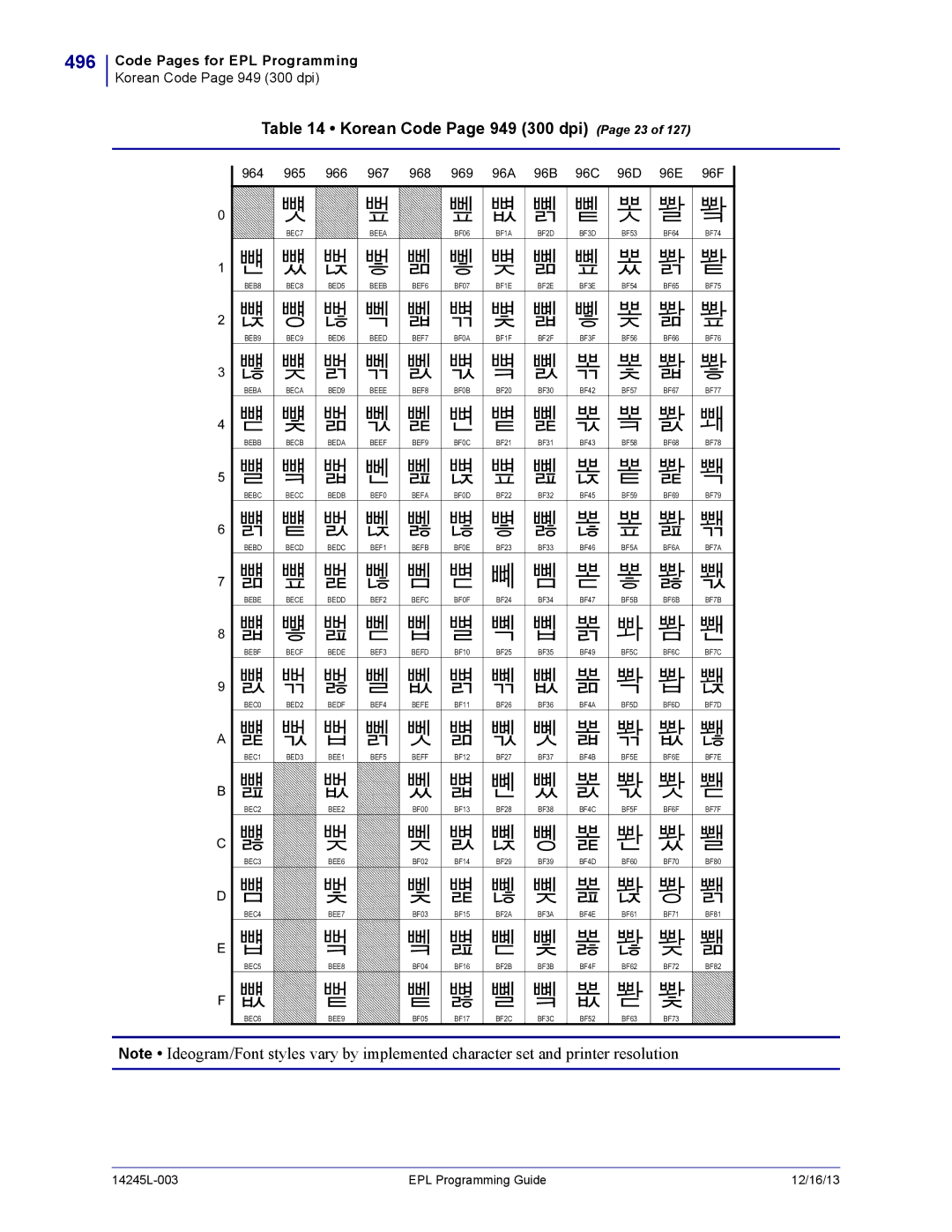 Zebra Technologies 14245L-003 manual 496, Korean Code Page 949 300 dpi Page 23 