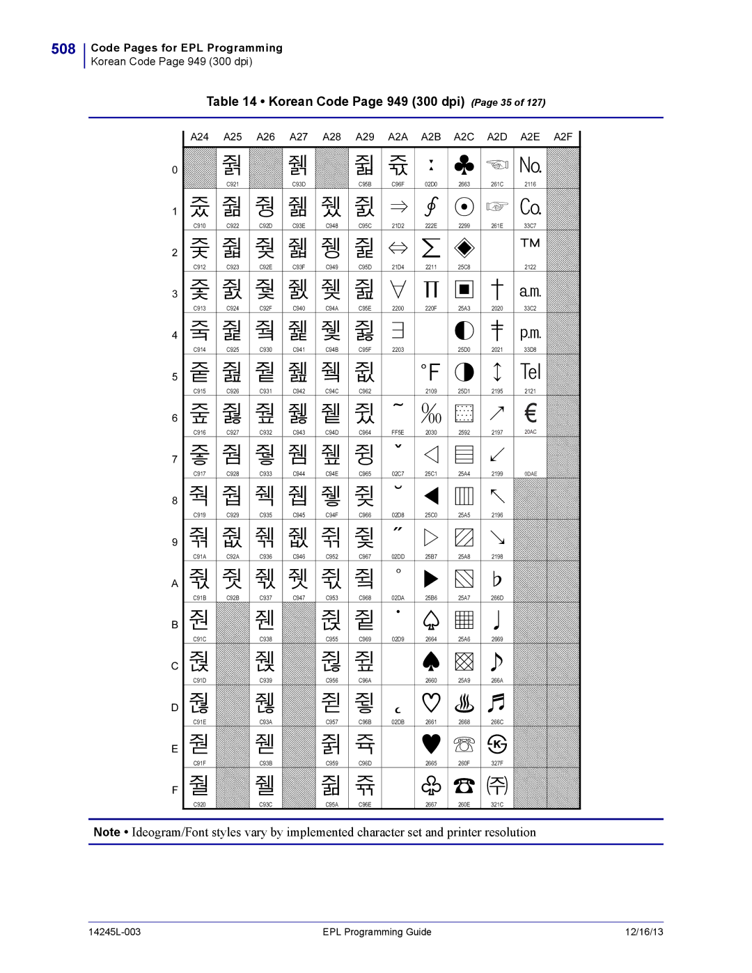 Zebra Technologies 14245L-003 508, Korean Code Page 949 300 dpi Page 35, A24 A25 A26 A27 A28 A29, A2A A2B A2C A2D A2E A2F 