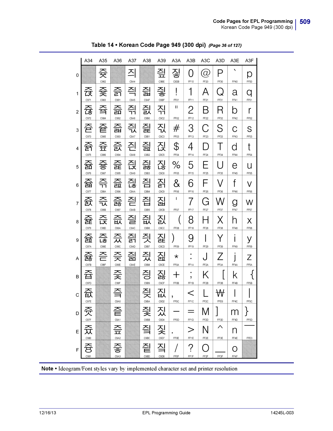 Zebra Technologies 14245L-003 509, Korean Code Page 949 300 dpi Page 36, A34 A35 A36 A37 A38 A39, A3A A3B A3C A3D A3E A3F 