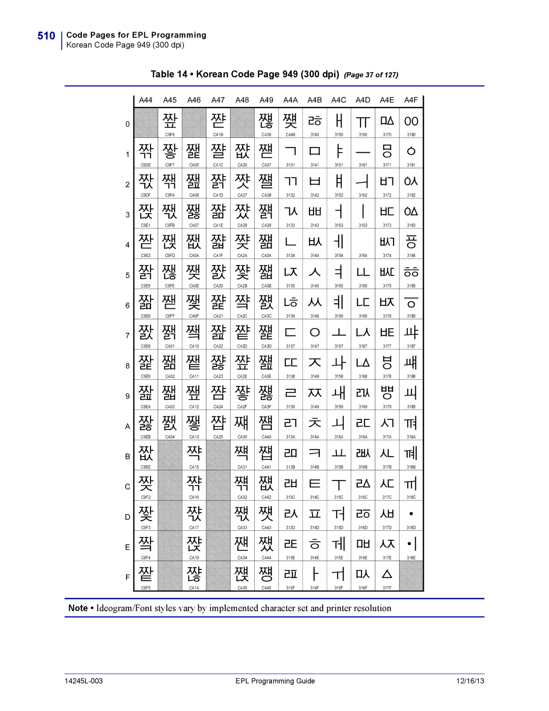 Zebra Technologies 14245L-003 510, Korean Code Page 949 300 dpi Page 37, A44 A45 A46 A47 A48 A49, A4A A4B A4C A4D A4E A4F 