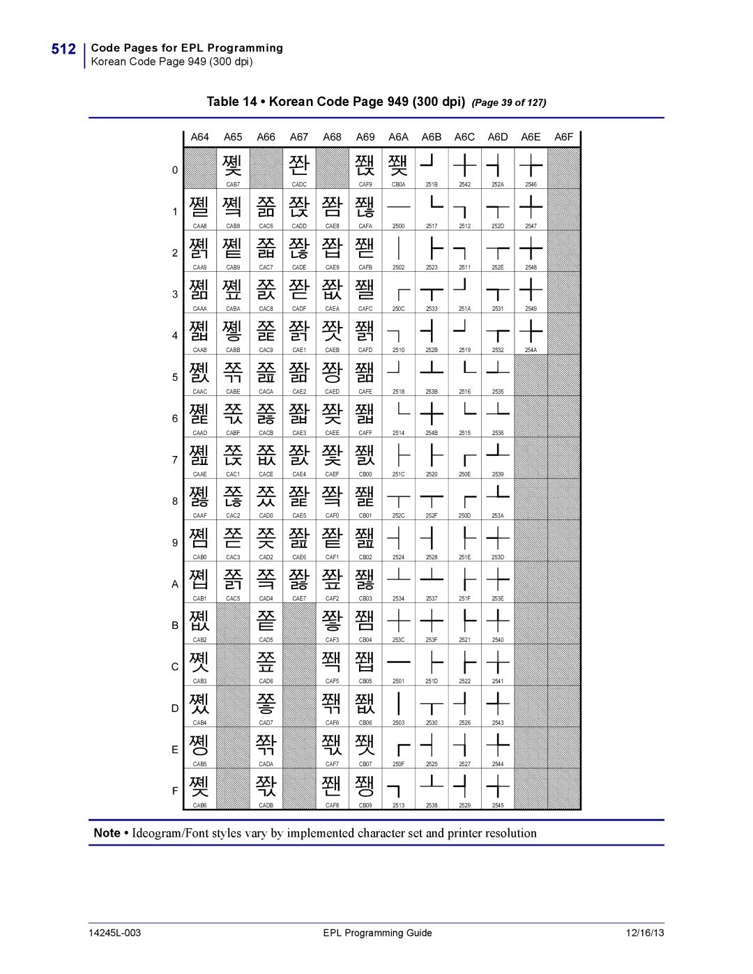 Zebra Technologies 14245L-003 512, Korean Code Page 949 300 dpi Page 39, A64 A65 A66 A67 A68 A69, A6A A6B A6C A6D A6E A6F 