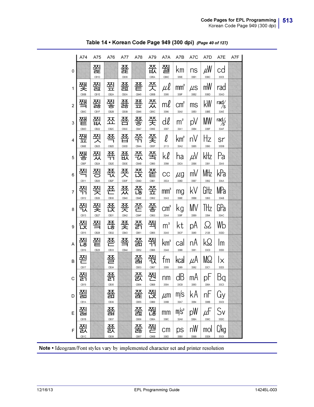 Zebra Technologies 14245L-003 513, Korean Code Page 949 300 dpi Page 40, A74 A75 A76 A77 A78 A79, A7A A7B A7C A7D A7E A7F 