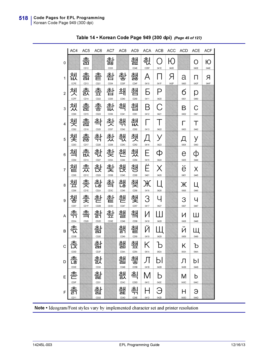 Zebra Technologies 14245L-003 518, Korean Code Page 949 300 dpi Page 45, AC4 AC5 AC6 AC7 AC8 AC9 ACA ACB ACC ACD ACE ACF 