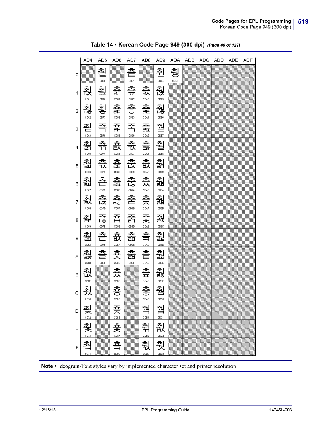 Zebra Technologies 14245L-003 519, Korean Code Page 949 300 dpi Page 46, AD4 AD5 AD6 AD7 AD8 AD9 ADA ADB ADC ADD ADE ADF 