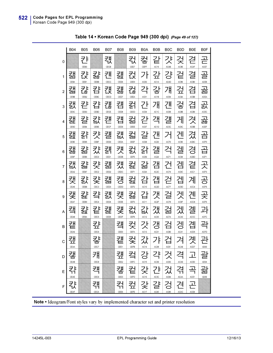 Zebra Technologies 14245L-003 522, Korean Code Page 949 300 dpi Page 49, B04 B05 B06 B07 B08 B09, B0A B0B B0C B0D B0E B0F 