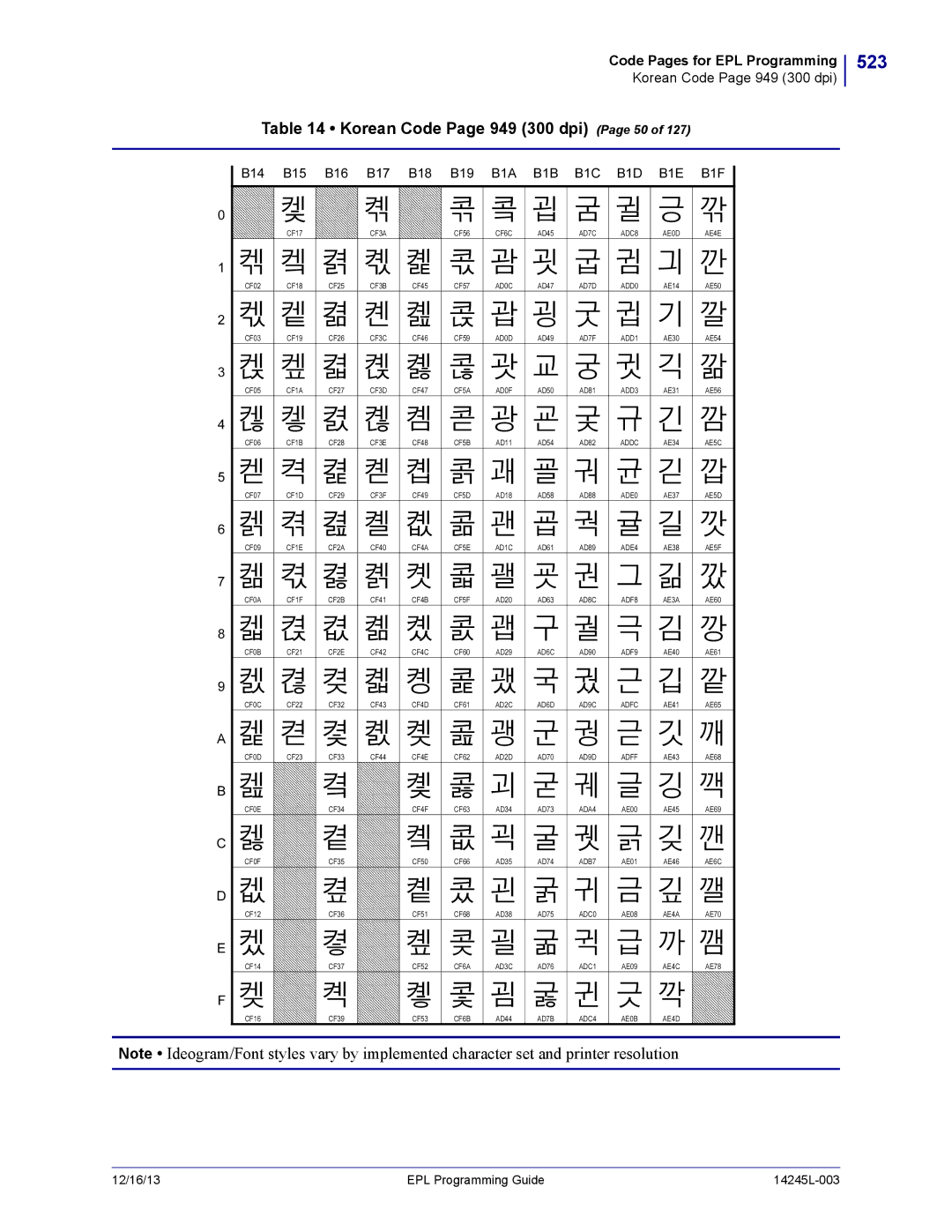 Zebra Technologies 14245L-003 523, Korean Code Page 949 300 dpi Page 50, B14 B15 B16 B17 B18 B19, B1A B1B B1C B1D B1E B1F 