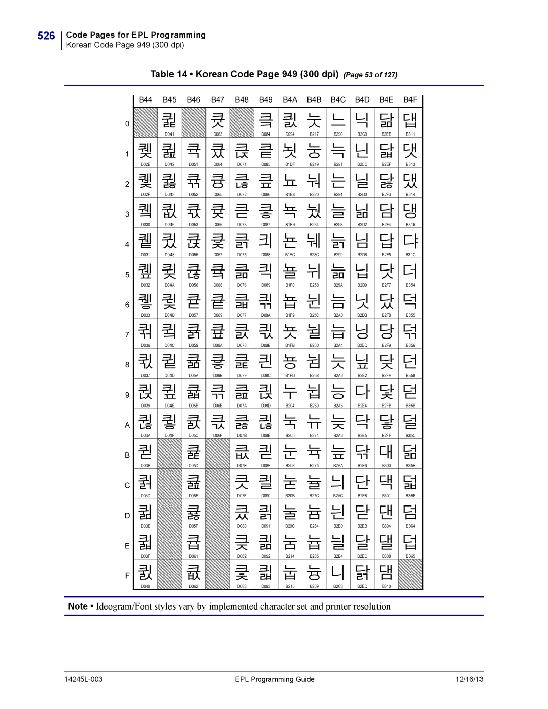 Zebra Technologies 14245L-003 526, Korean Code Page 949 300 dpi Page 53, B44 B45 B46 B47 B48 B49, B4A B4B B4C B4D B4E B4F 