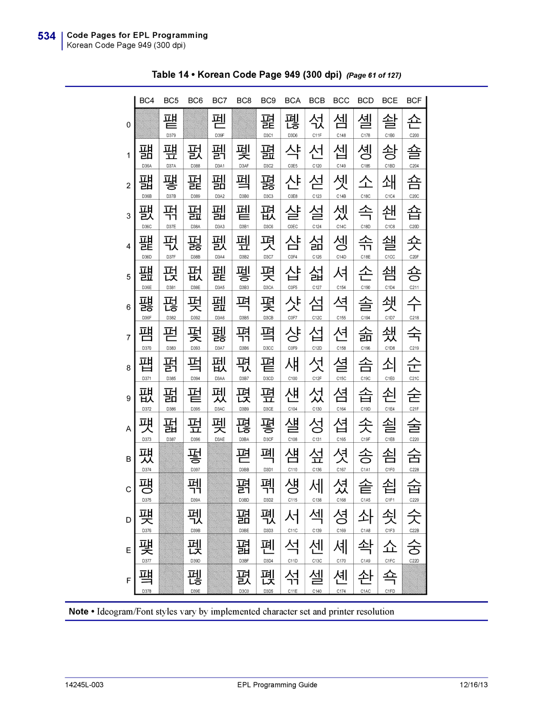 Zebra Technologies 14245L-003 534, Korean Code Page 949 300 dpi Page 61, BC4 BC5 BC6 BC7 BC8 BC9 BCA BCB BCC BCD BCE BCF 