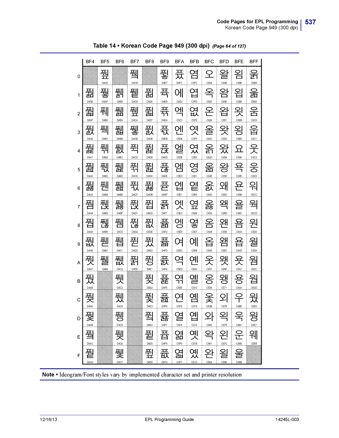 Zebra Technologies 14245L-003 537, Korean Code Page 949 300 dpi Page 64, BF4 BF5 BF6 BF7 BF8 BF9 BFA BFB BFC BFD BFE BFF 