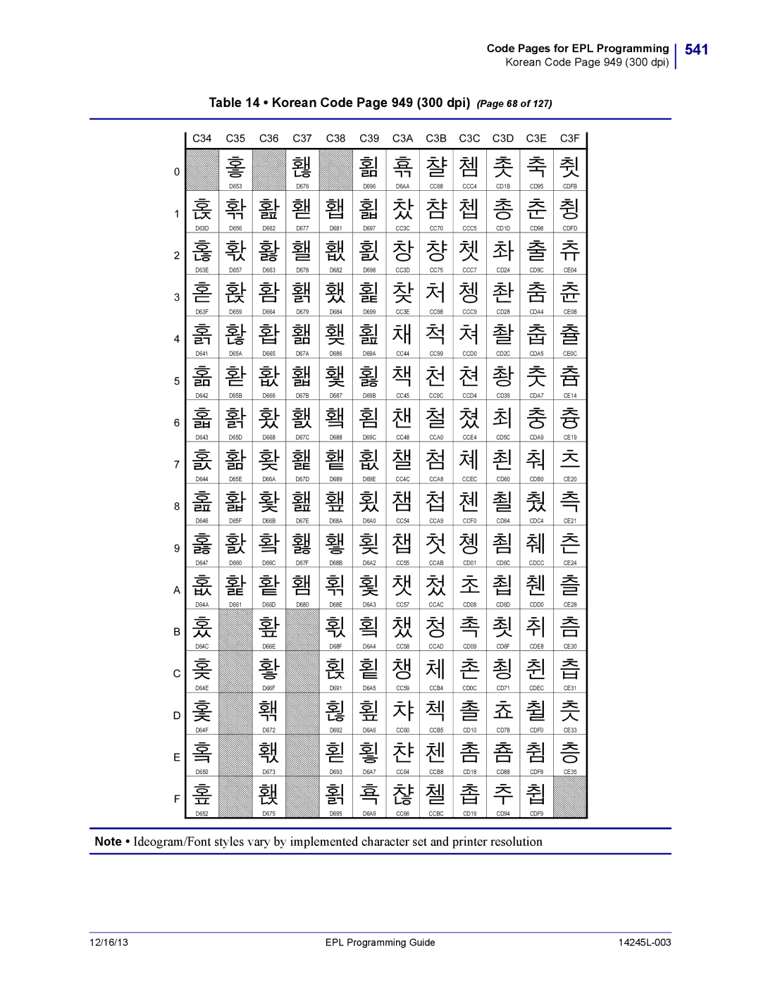 Zebra Technologies 14245L-003 541, Korean Code Page 949 300 dpi Page 68, C34 C35 C36 C37 C38 C39 C3A C3B C3C C3D C3E C3F 