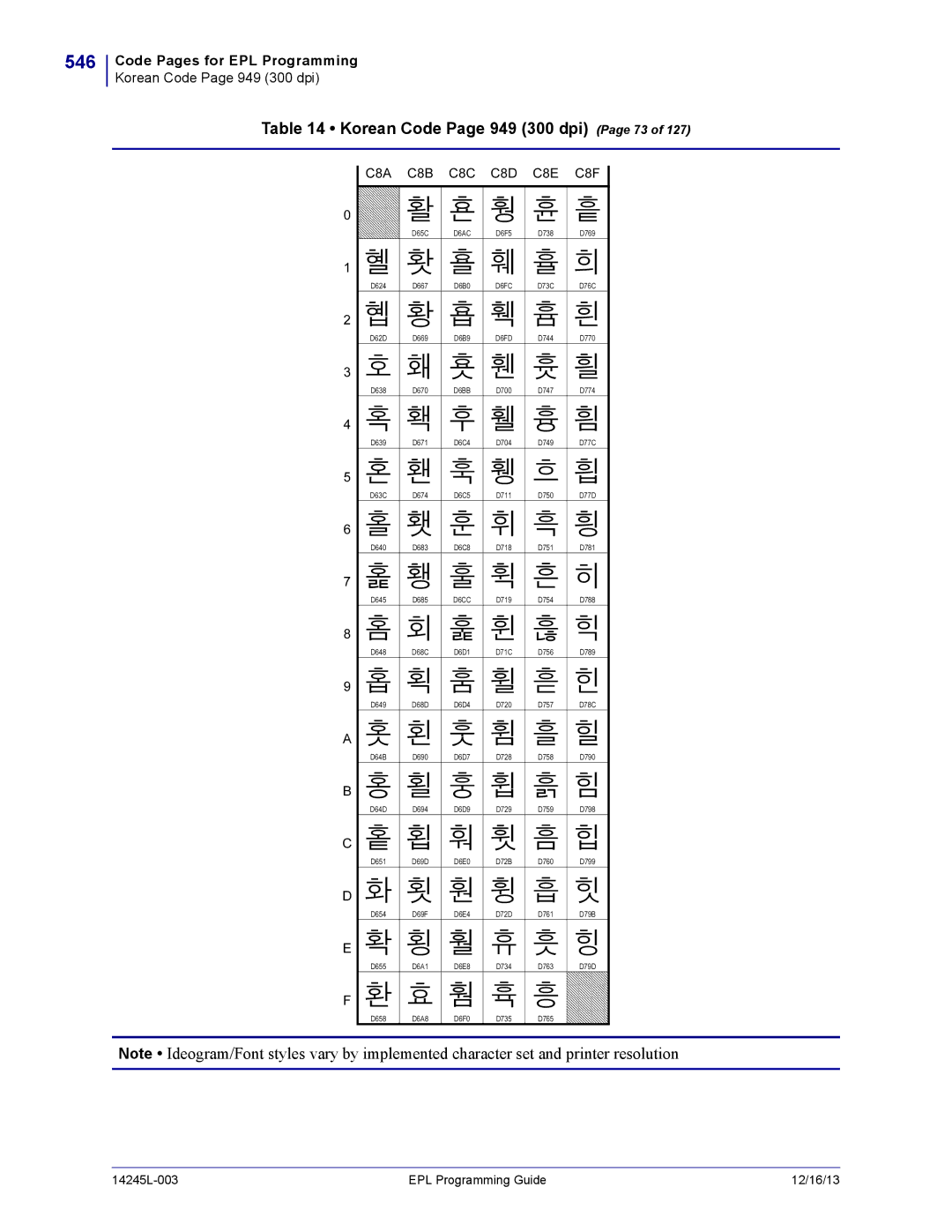 Zebra Technologies 14245L-003 manual 546, Korean Code Page 949 300 dpi Page 73, C8A C8B C8C C8D C8E C8F, D6AC, D6CC 