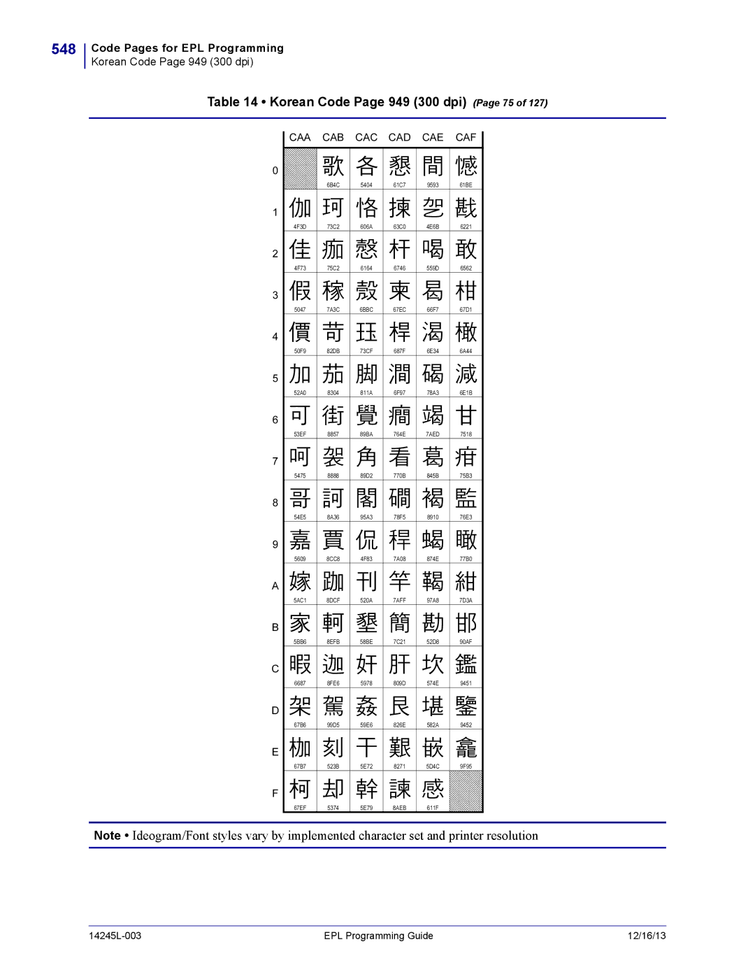 Zebra Technologies 14245L-003 manual 548, Korean Code Page 949 300 dpi Page 75, Caa Cab Cac Cad Cae Caf, 8DCF 