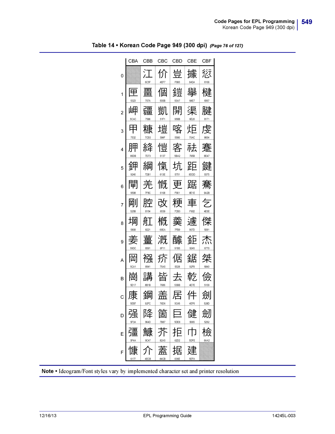 Zebra Technologies 14245L-003 manual 549, Korean Code Page 949 300 dpi Page 76, Cba Cbb Cbc Cbd Cbe Cbf, 4ECB 