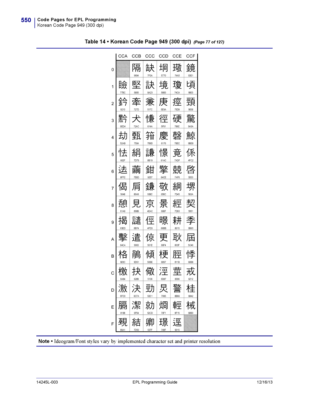 Zebra Technologies 14245L-003 manual 550, Korean Code Page 949 300 dpi Page 77, Cca Ccb Ccc Ccd Cce Ccf 