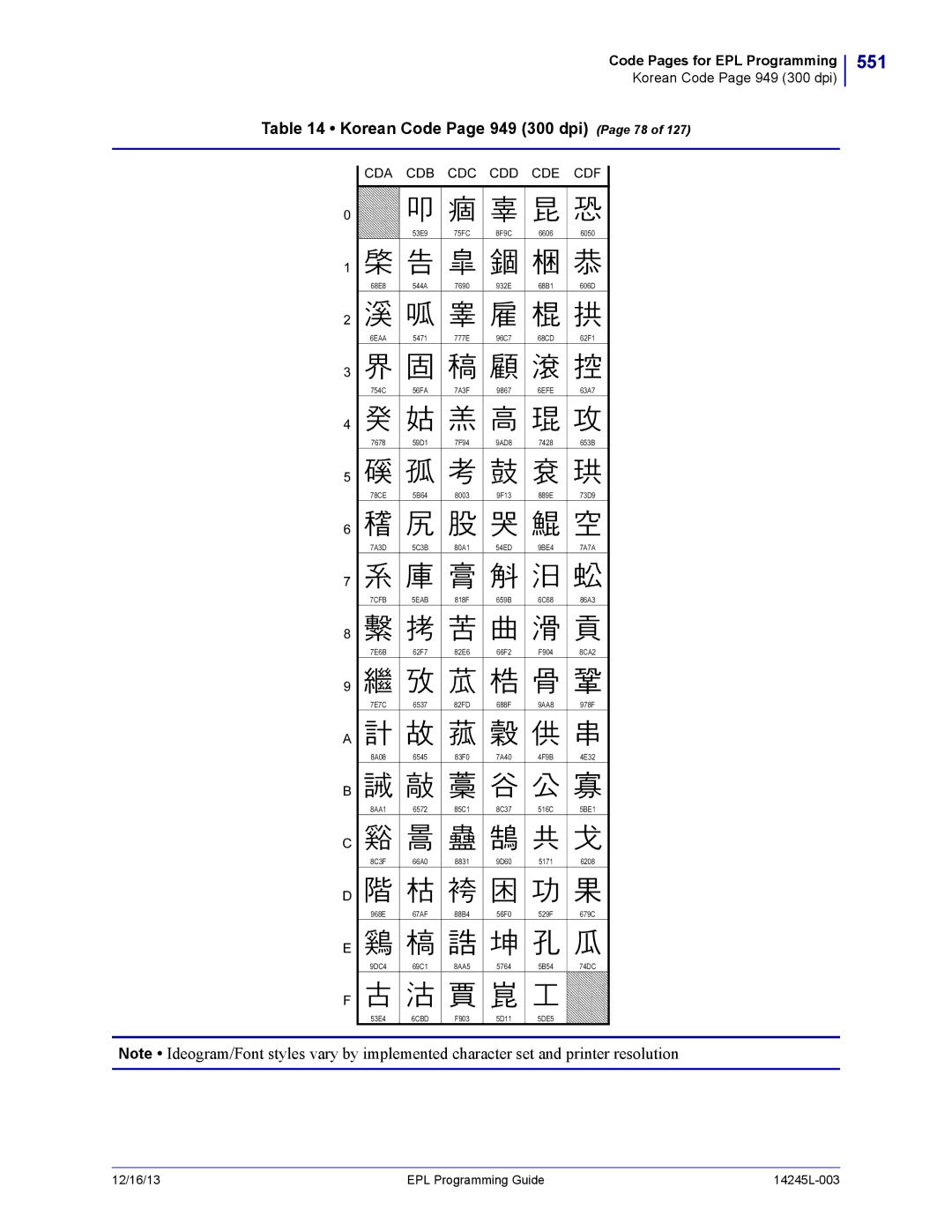 Zebra Technologies 14245L-003 manual 551, Korean Code Page 949 300 dpi Page 78, Cda Cdb Cdc Cdd Cde Cdf, 6EAA, 7CFB 