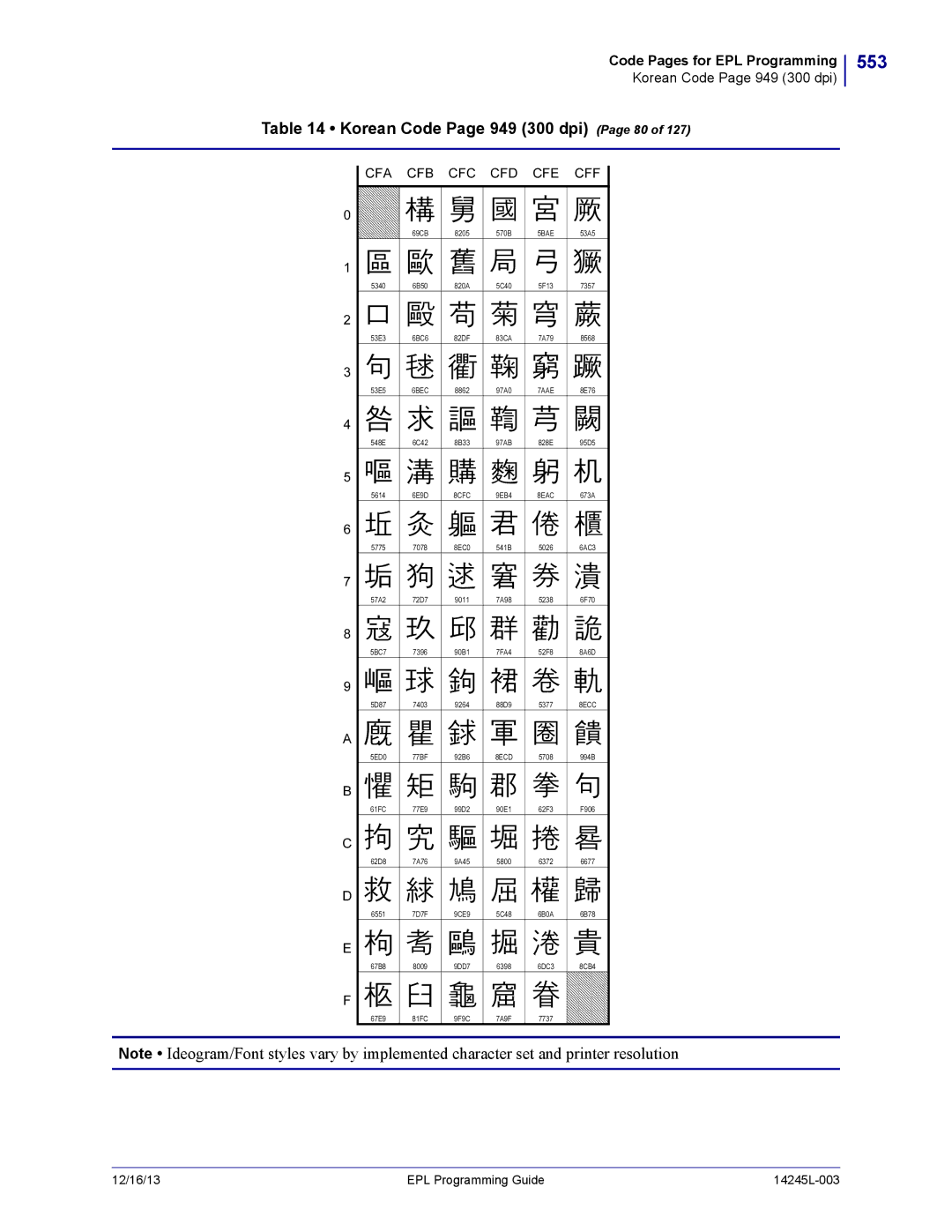 Zebra Technologies 14245L-003 manual 553, Korean Code Page 949 300 dpi Page 80, Cfa Cfb Cfc Cfd Cfe Cff, 6BEC 