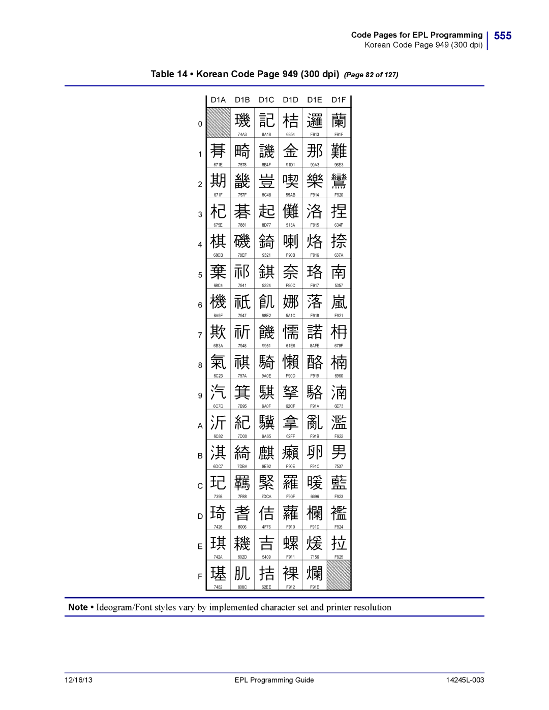 Zebra Technologies 14245L-003 manual 555, Korean Code Page 949 300 dpi Page 82, D1A D1B D1C D1D D1E D1F, 7DBA 