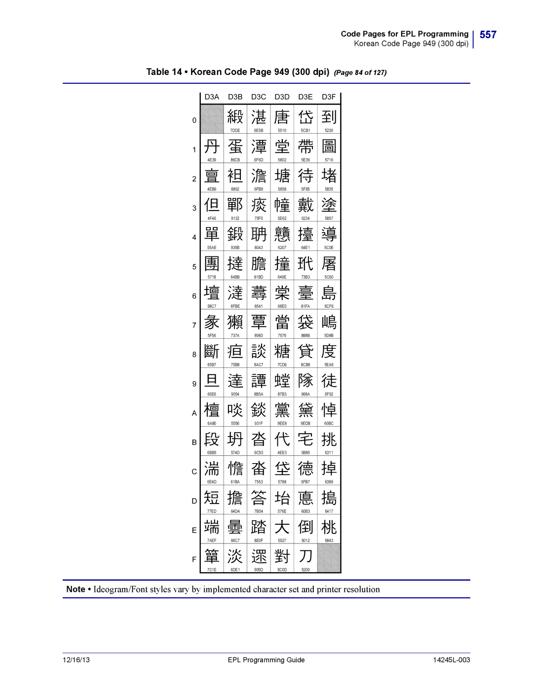 Zebra Technologies 14245L-003 manual 557, Korean Code Page 949 300 dpi Page 84, D3A D3B D3C D3D D3E D3F, 7DDE 