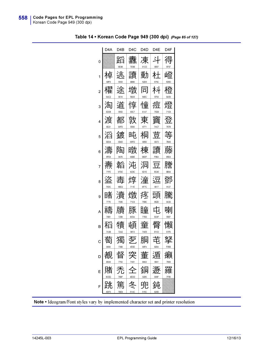 Zebra Technologies 14245L-003 manual 558, Korean Code Page 949 300 dpi Page 85, D4A D4B D4C D4D D4E D4F 