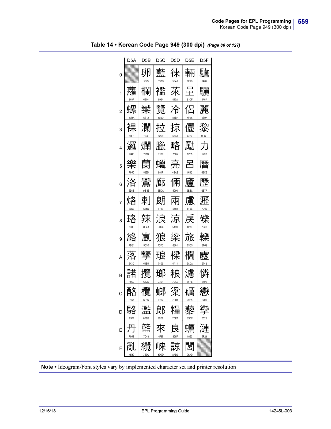 Zebra Technologies 14245L-003 manual 559, Korean Code Page 949 300 dpi Page 86, D5A D5B D5C D5D D5E D5F, 9ECE 