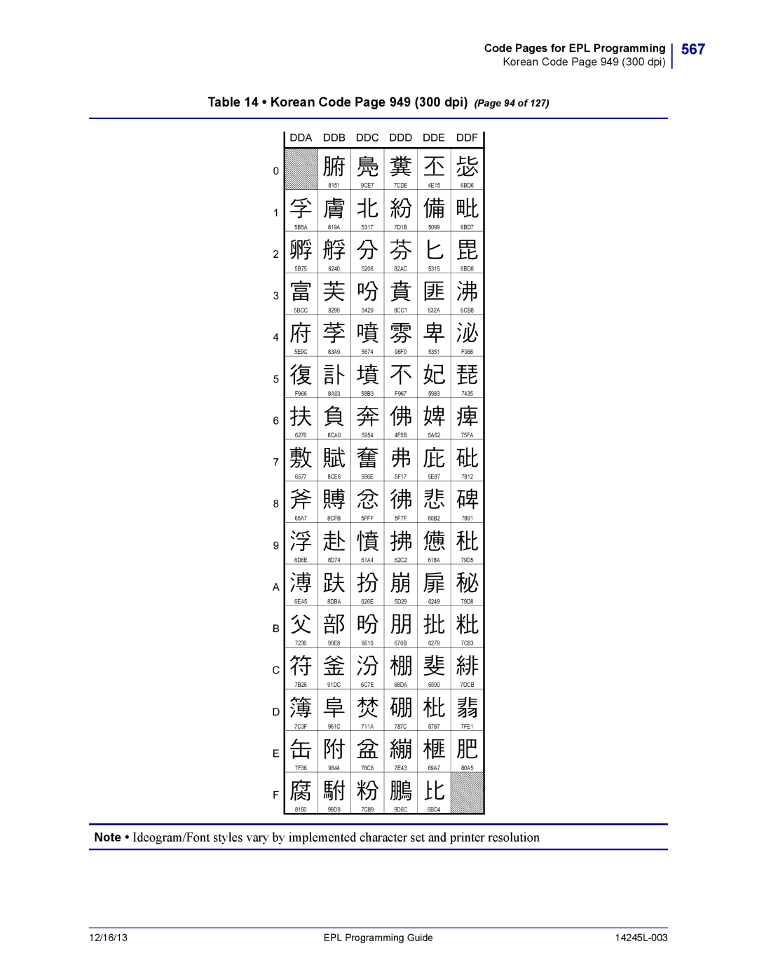 Zebra Technologies 14245L-003 manual 567, Korean Code Page 949 300 dpi Page 94, Dda Ddb Ddc Ddd Dde Ddf, 8DBA 