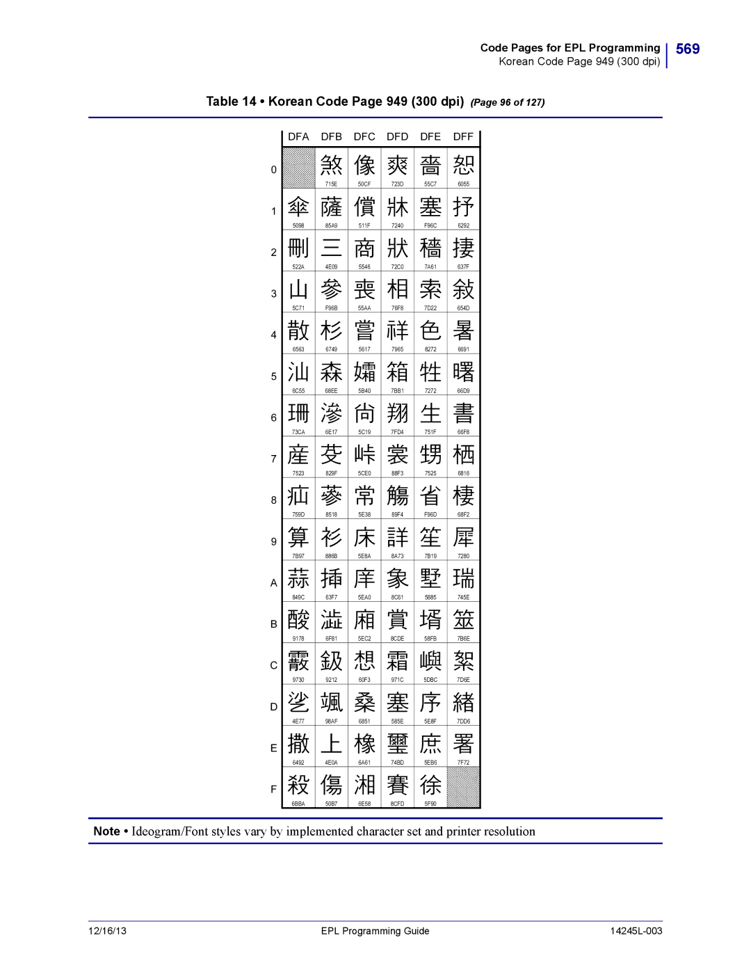 Zebra Technologies 14245L-003 manual 569, Korean Code Page 949 300 dpi Page 96, Dfa Dfb Dfc Dfd Dfe Dff, 6BBA 