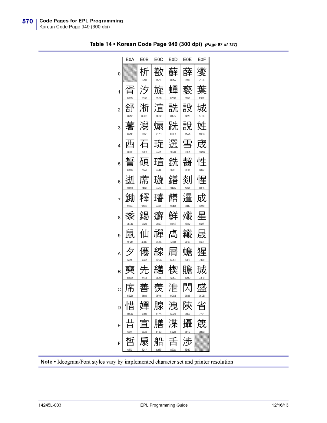 Zebra Technologies 14245L-003 manual 570, Korean Code Page 949 300 dpi Page 97, 5BAC, 9ECD 