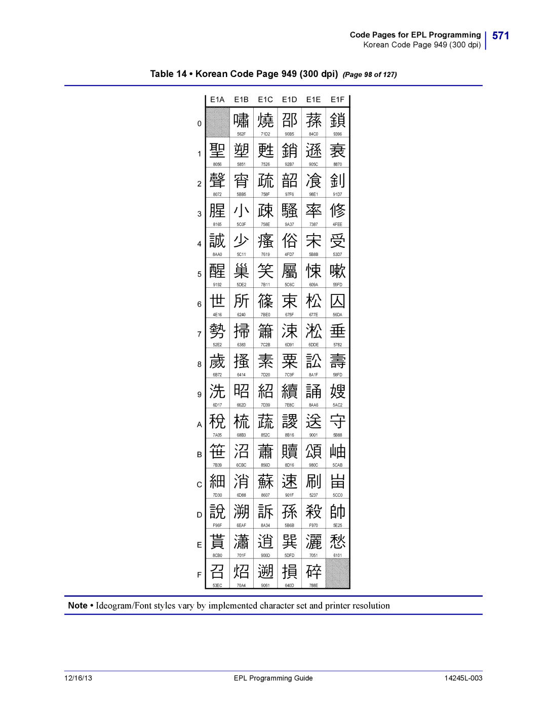 Zebra Technologies 14245L-003 manual 571, Korean Code Page 949 300 dpi Page 98 