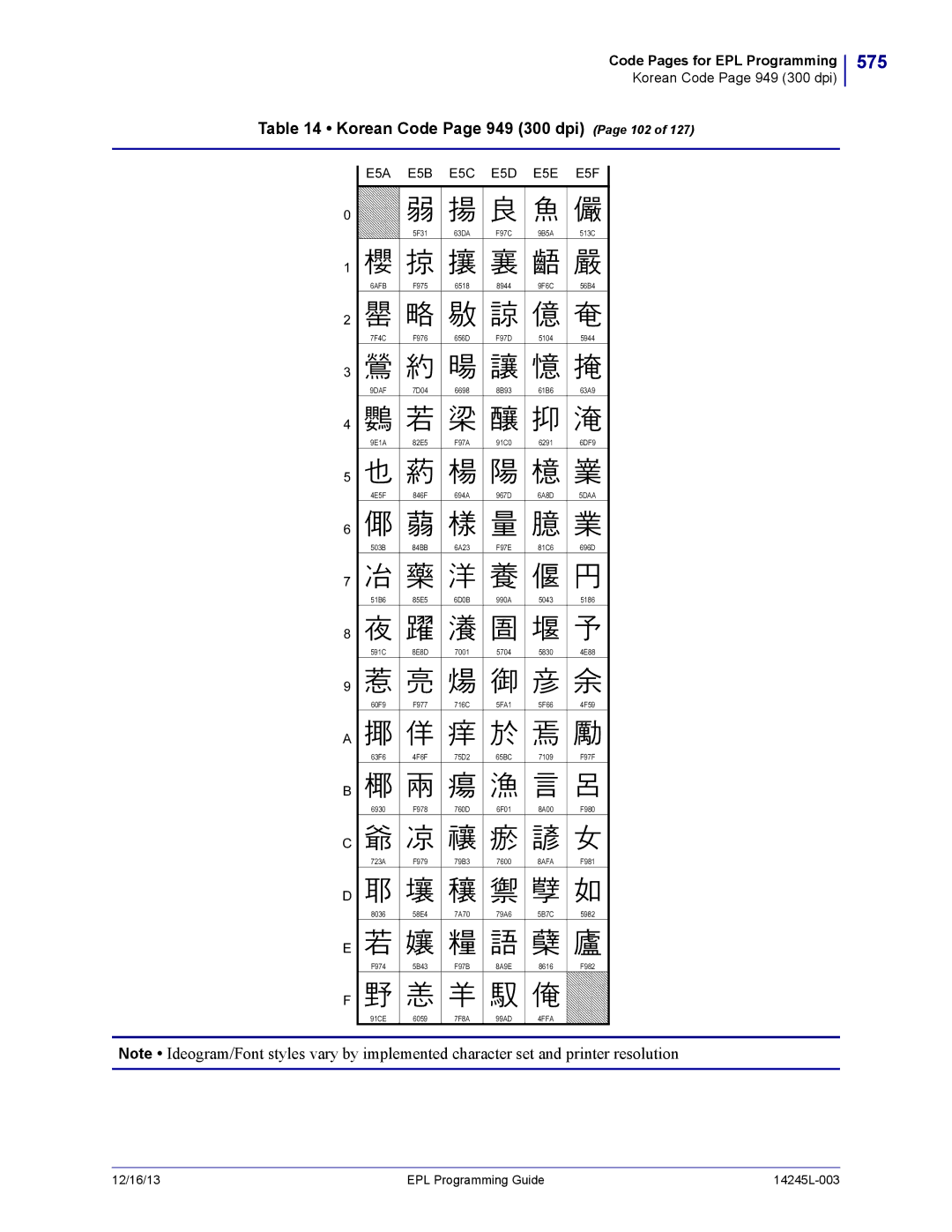 Zebra Technologies 14245L-003 manual 575, Korean Code Page 949 300 dpi Page 102, 9DAF, 5DAA 