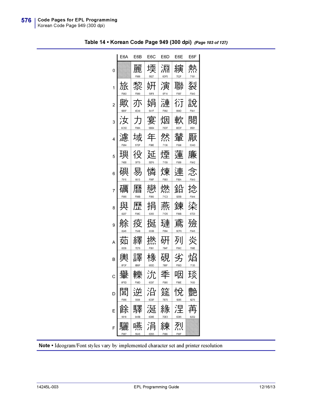 Zebra Technologies 14245L-003 manual 576, Korean Code Page 949 300 dpi Page 103 