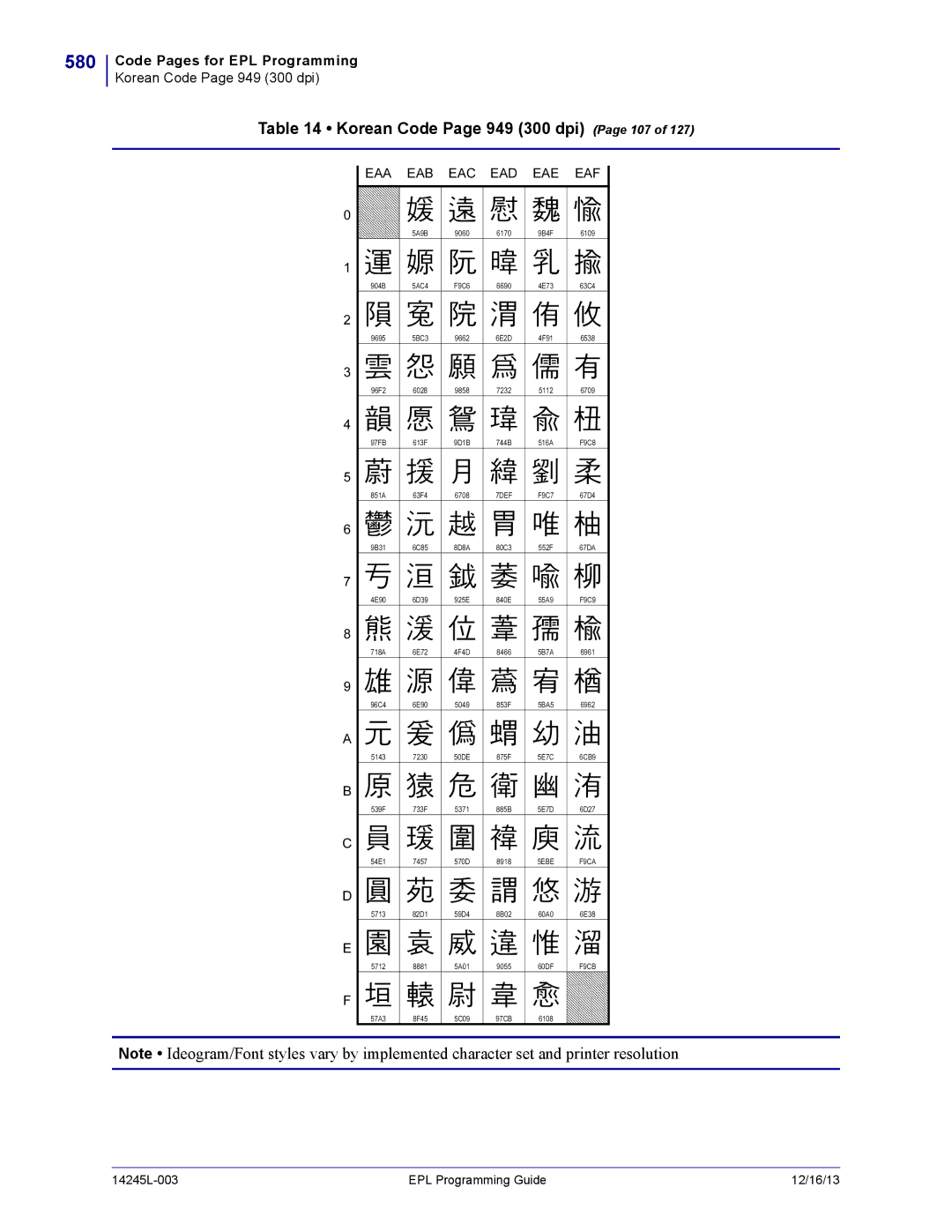 Zebra Technologies 14245L-003 manual 580, Korean Code Page 949 300 dpi Page 107 