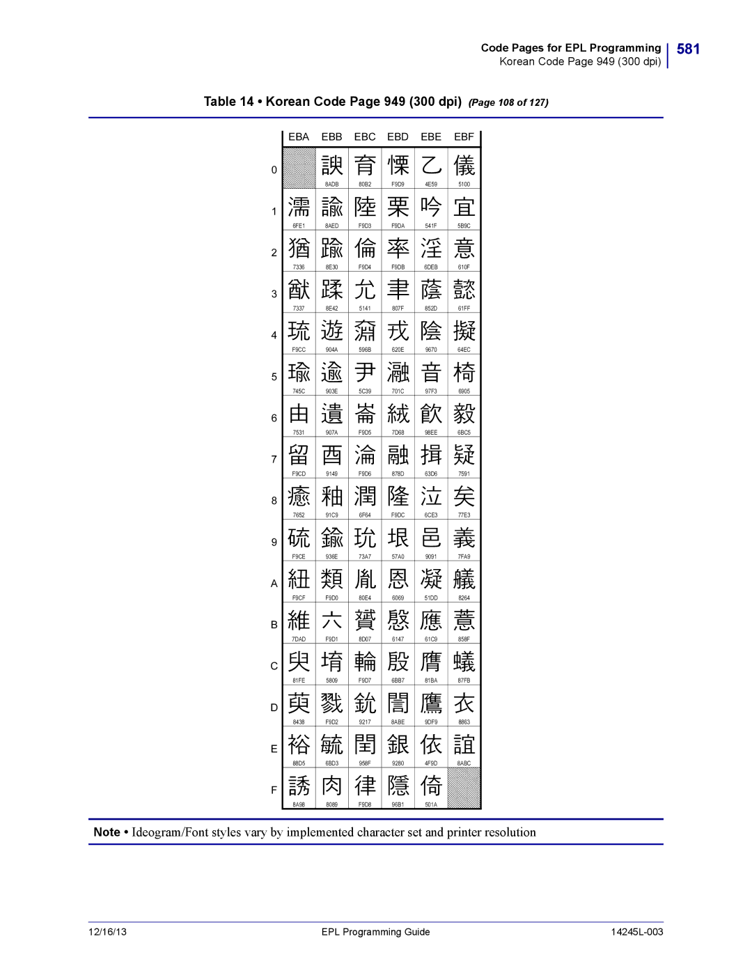 Zebra Technologies 14245L-003 manual 581, Korean Code Page 949 300 dpi Page 108, Eba Ebb Ebc Ebd Ebe Ebf 