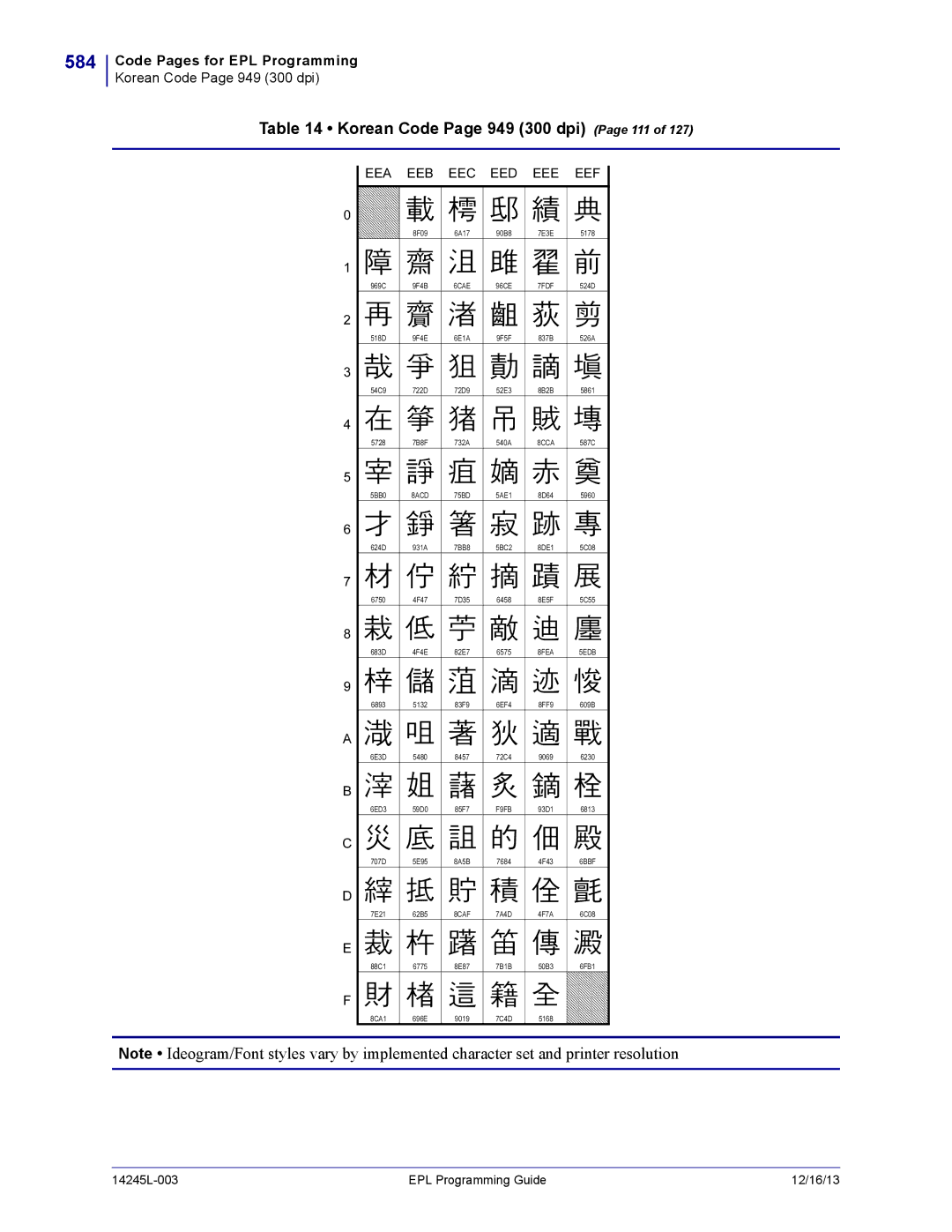 Zebra Technologies 14245L-003 manual 584, Korean Code Page 949 300 dpi Page 111, Eea Eeb Eec Eed Eee Eef 