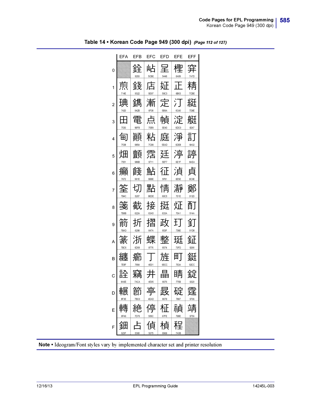 Zebra Technologies 14245L-003 manual 585, Korean Code Page 949 300 dpi Page 112, Efa Efb Efc Efd Efe Eff, 7BAD 