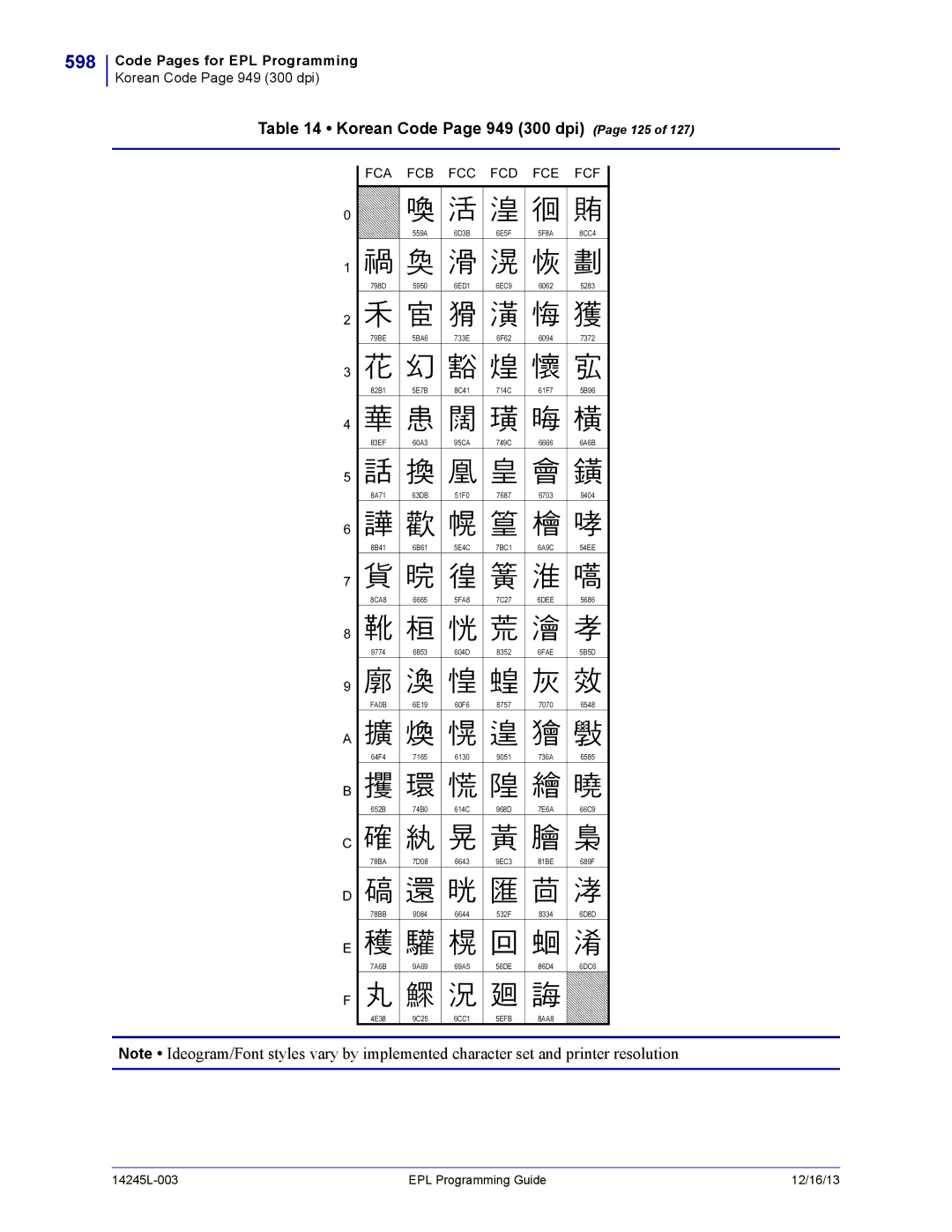 Zebra Technologies 14245L-003 manual 598, Korean Code Page 949 300 dpi Page 125, FA0B 