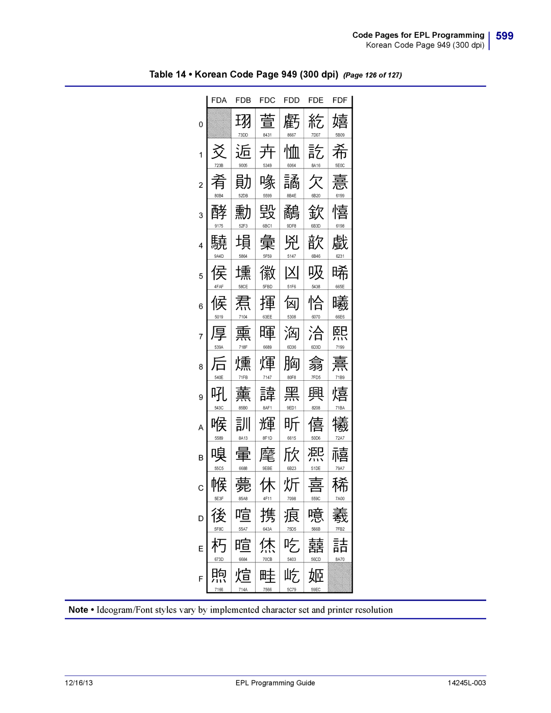 Zebra Technologies 14245L-003 manual 599, Korean Code Page 949 300 dpi Page 126, Fda Fdb Fdc Fdd Fde Fdf 