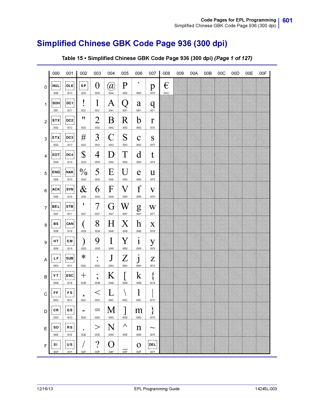 Zebra Technologies 14245L-003 manual 601, Simplified Chinese GBK Code Page 936 300 dpi Page 1 