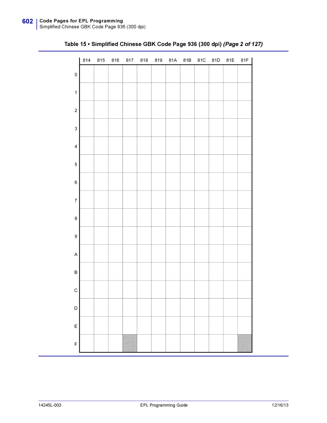 Zebra Technologies 14245L-003 manual 602, Simplified Chinese GBK Code Page 936 300 dpi Page 2 