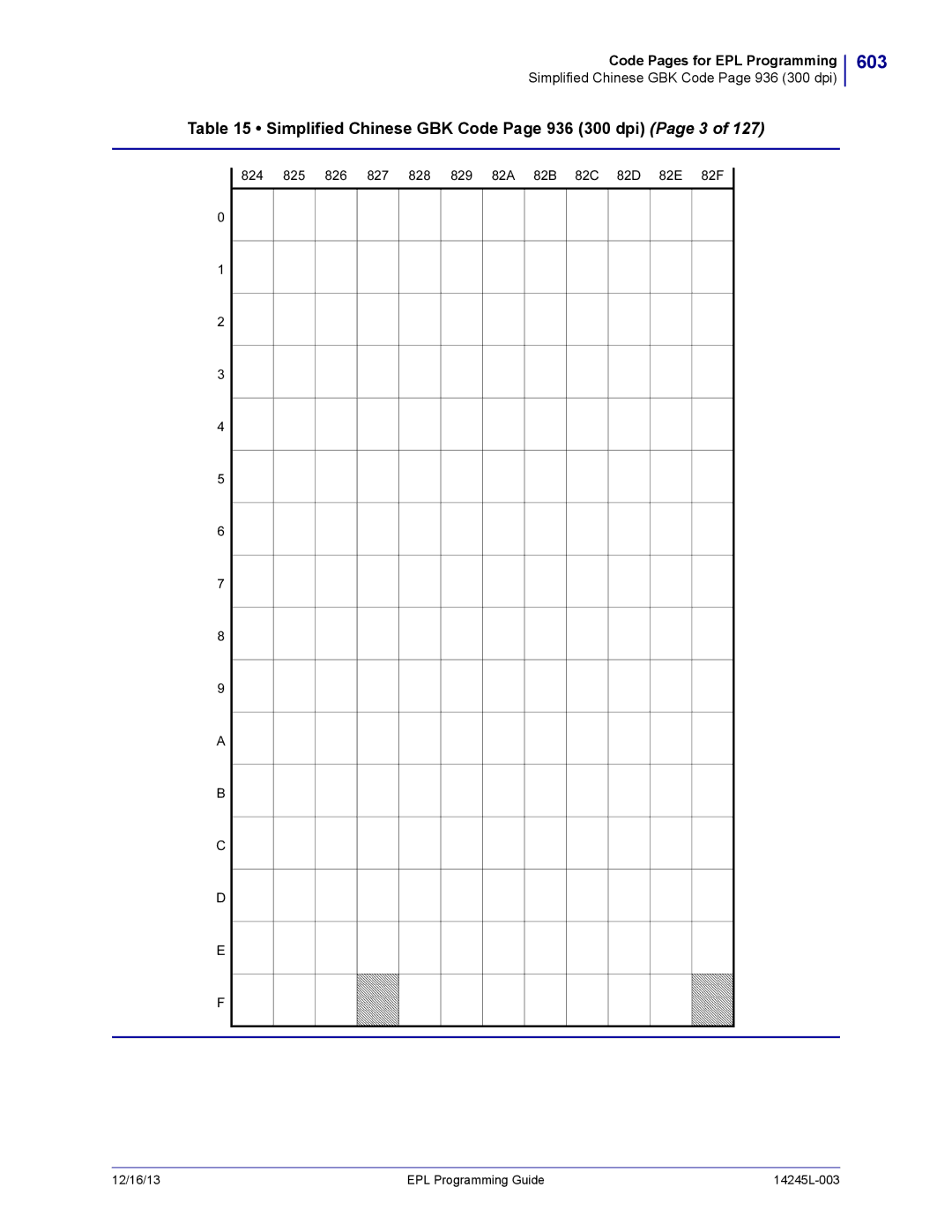 Zebra Technologies 14245L-003 manual 603, Simplified Chinese GBK Code Page 936 300 dpi Page 3 