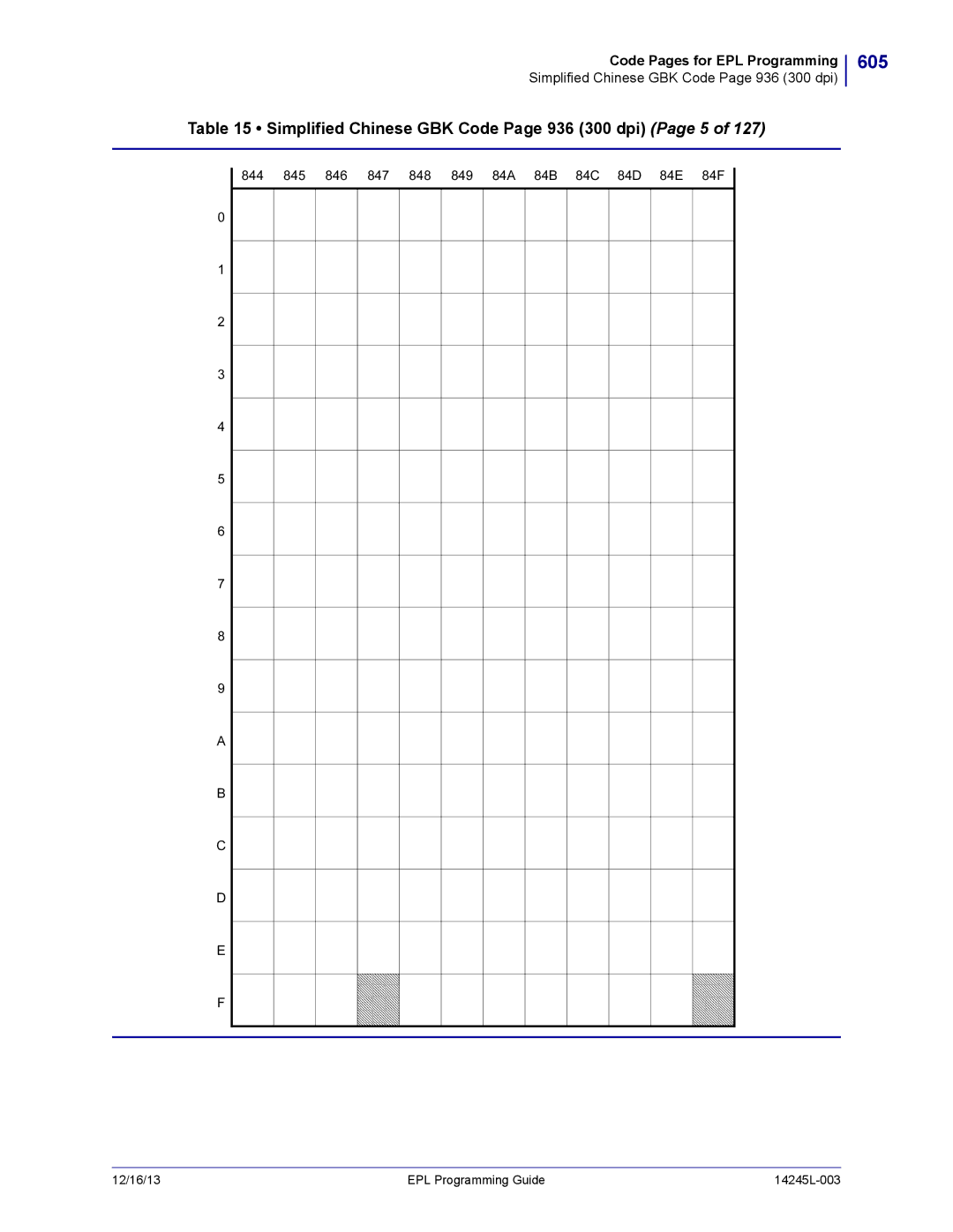 Zebra Technologies 14245L-003 manual 605, Simplified Chinese GBK Code Page 936 300 dpi Page 5 