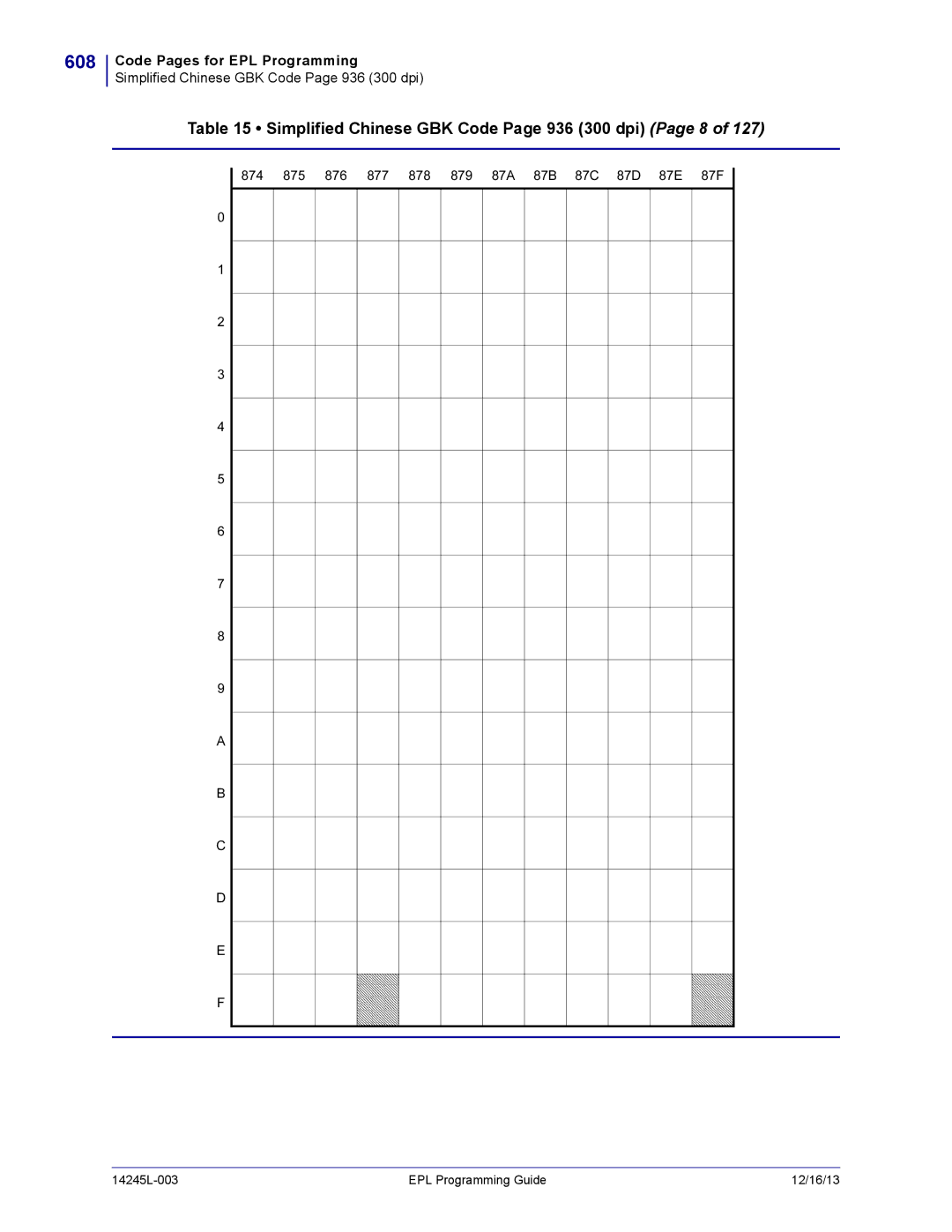 Zebra Technologies 14245L-003 manual 608, Simplified Chinese GBK Code Page 936 300 dpi Page 8 